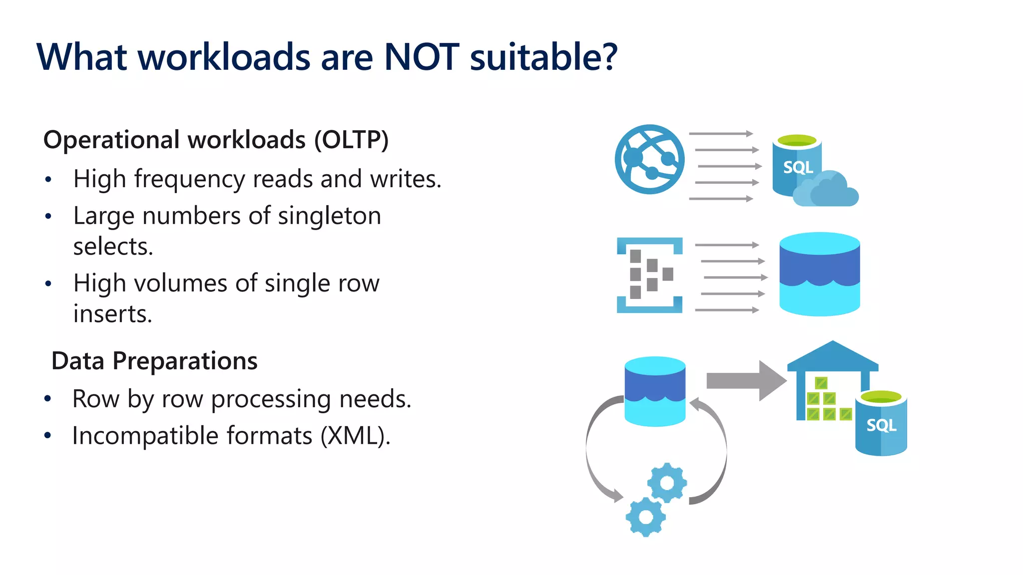 What workloads are NOT suitable?
• High frequency reads and writes.
• Large numbers of singleton
selects.
• High volumes of single row
inserts.
Operational workloads (OLTP)
• Row by row processing needs.
• Incompatible formats (XML).
Data Preparations
SQL
SQL
 