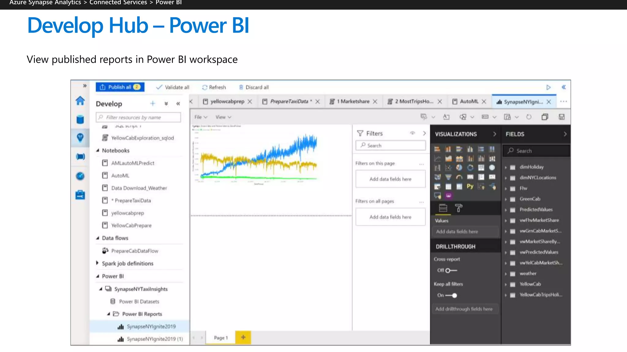 Develop Hub – Power BI
View published reports in Power BI workspace
 