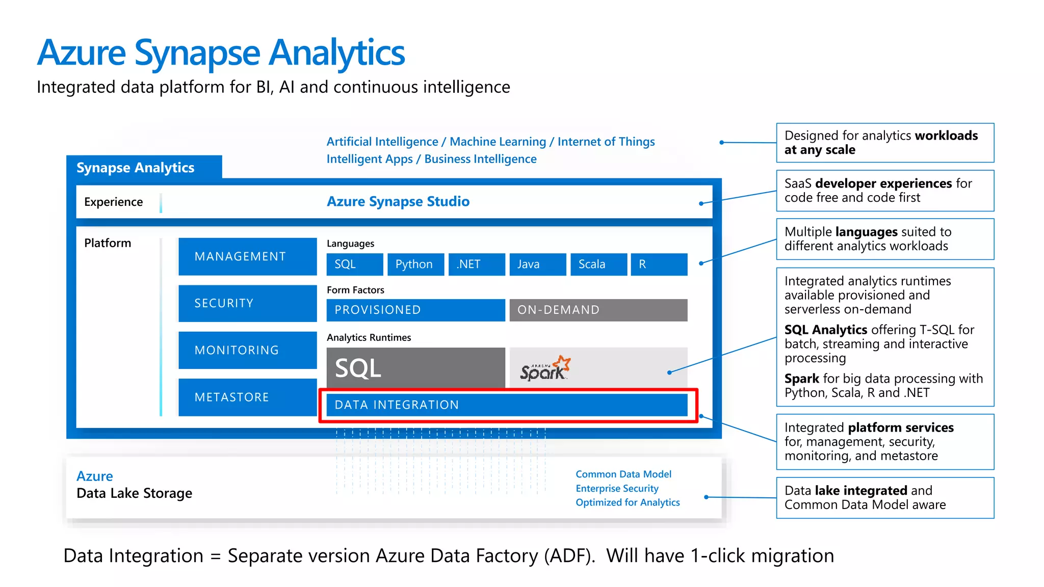 Azure Synapse Analytics
Integrated data platform for BI, AI and continuous intelligence
Platform
Azure
Data Lake Storage
Common Data Model
Enterprise Security
Optimized for Analytics
METASTORE
SECURITY
MANAGEMENT
MONITORING
DATA INTEGRATION
Analytics Runtimes
PROVISIONED ON-DEMAND
Form Factors
SQL
Languages
Python .NET Java Scala R
Experience Azure Synapse Studio
Artificial Intelligence / Machine Learning / Internet of Things
Intelligent Apps / Business Intelligence
METASTORE
SECURITY
MANAGEMENT
MONITORING
 