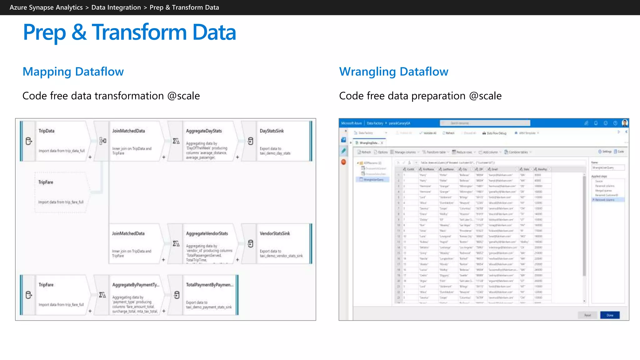 Prep & Transform Data
Mapping Dataflow
Code free data transformation @scale
Wrangling Dataflow
Code free data preparation @scale
 