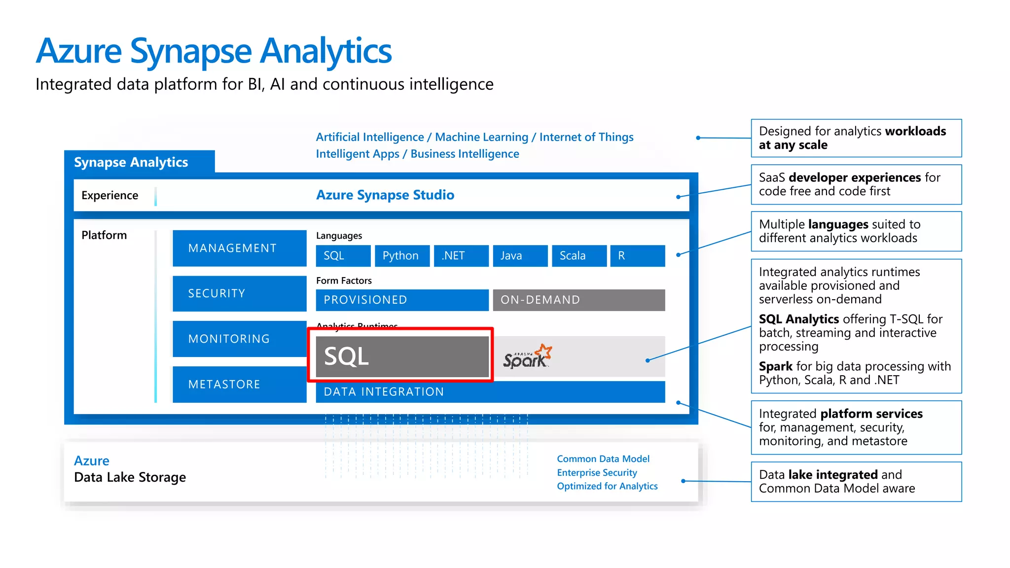 Azure Synapse Analytics
Integrated data platform for BI, AI and continuous intelligence
Platform
Azure
Data Lake Storage
Common Data Model
Enterprise Security
Optimized for Analytics
METASTORE
SECURITY
MANAGEMENT
MONITORING
DATA INTEGRATION
Analytics Runtimes
PROVISIONED ON-DEMAND
Form Factors
SQL
Languages
Python .NET Java Scala R
Experience Azure Synapse Studio
Artificial Intelligence / Machine Learning / Internet of Things
Intelligent Apps / Business Intelligence
METASTORE
SECURITY
MANAGEMENT
MONITORING
 