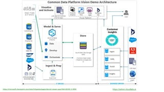 Azure Synapse Analytics Overview (r2) | PPTX