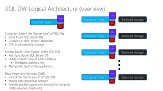 SQL DW Logical Architecture (overview)
“Compute” node Balanced storage
SQL
“Compute” node Balanced storage
SQL
“Compute” node Balanced storage
SQL
“Compute” node Balanced storage
SQL
DMS
DMS
DMS
DMS
Compute Node – the “worker bee” of SQL DW
• Runs Azure SQL Server DB
• Contains a “slice” of each database
• CPU is saturated by storage
Control Node – the “brains” of the SQL DW
• Also runs Azure SQL Server DB
• Holds a “shell” copy of each database
• Metadata, statistics, etc
• The “public face” of the appliance
Data Movement Services (DMS)
• Part of the “secret sauce” of SQL DW
• Moves data around as needed
• Enables parallel operations among the compute
nodes (queries, loads, etc)
“Control” node
SQL
DMS
 