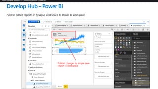 Publish changes by simple save
report in workspace
Develop Hub – Power BI
Publish edited reports in Synapse workspace to Power BI workspace
 