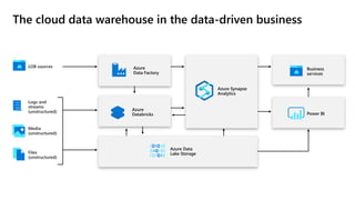 Azure synapse analytics overview elasta cloud3 | PPTX