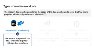 Types of solution workloads
The modern data warehouse extends the scope of the data warehouse to serve Big Data that’s
prepared with techniques beyond relational ETL
Modern data warehousing
We want to integrate all our
data—including Big Data—
with our data warehouse
Advanced analytics
We’re trying to predict when
our customers churn
Real-time analytics
We’re trying to get insights
from our devices in real-time
 