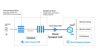 Azure Synapse Link for Azure Cosmos
 
