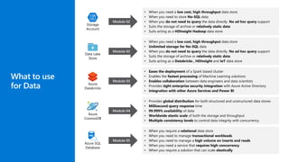 What to use
for Data
Storage
Account
Module 02
• When you need a low cost, high throughput data store
• When you need to store No-SQL data
• When you do not need to query the data directly. No ad hoc query support
• Suits the storage of archive or relatively static data
• Suits acting as a HDInsight Hadoop data store
Data Lake
Store
Module 02
• When you need a low cost, high throughput data store
• Unlimited storage for No-SQL data
• When you do not need to query the data directly. No ad hoc query support
• Suits the storage of archive or relatively static data
• Suits acting as a Databricks , HDInsight and IoT data store
Azure
Databricks
Module 03
• Eases the deployment of a Spark based cluster
• Enables the fastest processing of Machine Learning solutions
• Enables collaboration between data engineers and data scientists
• Provides tight enterprise security integration with Azure Active Directory
• Integration with other Azure Services and Power BI
Azure
CosmosDB
Module 04
• Provides global distribution for both structured and unstructured data stores
• Millisecond query response time
• 99.999% availability of data
• Worldwide elastic scale of both the storage and throughput
• Multiple consistency levels to control data integrity with concurrency
Azure SQL
Database
Module 05
• When you require a relational data store
• When you need to manage transactional workloads
• When you need to manage a high volume on inserts and reads
• When you need a service that requires high concurrency
• When you require a solution that can scale elastically
 
