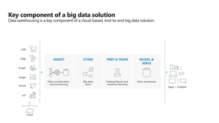 Key component of a big data solution
Data warehousing is a key component of a cloud-based, end-to-end big data solution.
 
