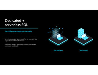 Flexible consumption models
Serverless pay-per-query ideal for ad-hoc data lake
exploration and transformation
Dedicated clusters optimized mission-critical data
warehouse workloads
Serverless Dedicated
 