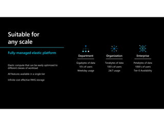 Fully-managed elastic platform
Elastic compute that can be easily optimized to
different classes of workload
All features available in a single tier
Infinite cost effective PAYG storage
 