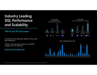 11.5
7
62
9.5
28
2.5
30.5
48.5
99
22.5
9
5
11.5
6.5
2 5
27
99.5
18.5 21
95.5
8
Q1 Q2 Q3 Q4 Q5 Q6 Q7 Q8 Q9 Q10 Q11 Q12 Q13 Q14 Q15 Q16 Q17 Q18 Q19 Q20 Q21 Q22
TPC-H 1 petabyte execution times
TPH-H and TPC-DS Leader
Price/performance leadership relative to other cloud
data warehouses
“Polaris” is the only query engine to successfully
complete TPC-H at 1PB scale
https://aka.ms/synapse-dqp
$47
$152
$564
$51
DW30000C 4X-Large BigQuery dc2.8xlarge
60N
Test-H 30TB
Price/performance @30TB
($ per query per hour) lower is better
$153
$286 $309
$570
Azure
Synapse
Redshift Snowflake
Enterprise
BigQuery Flat
Rate
Test-DS 30TB
Price/performance comparison (lower is better)
* GigaOm TPC-H benchmark report, January 2019, “GigaOm report: Data Warehouse in the Cloud Benchmark
 