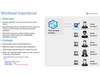 Workload importance
• Overview
• Queries past the concurrency limit enter a FiFo
queue
• By default, queries are released from the queue on
a first-in, first-out basis as resources become
available
• Workload importance allows higher priority
queries to receive resources immediately
regardless of queue
• Example
• State analysts have normal importance.
• National analyst is assigned high importance.
• State analyst queries execute in order of arrival
• When the national analyst’s query arrives, it jumps
to the top of the queue
CREATE WORKLOAD CLASSIFIER National_Analyst
WITH
(
WORKLOAD_GROUP = ‘analyst’
,IMPORTANCE = HIGH
,MEMBERNAME = ‘National_Analyst_Login’)
Azure Synapse
Analytics
 
