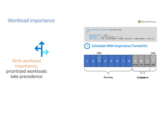 With workload
importance,
prioritized workloads
take precedence
1 2 10 11
Running Queued
3 4 5 6 7 9
8 12
Scheduler With Importance Turned On
12
Queued
CEO
CEO
Low
Normal Normal High
CREATE WORKLOAD CLASSIFIER classifier_name
WITH
(
WORKLOAD_GROUP = 'name’ ,
MEMBERNAME = 'security_account' [ [ , ]
IMPORTANCE = { LOW | BELOW_NORMAL | NORMAL (default) | ABOVE_NORMAL | HIGH }])
Workload importance
 
