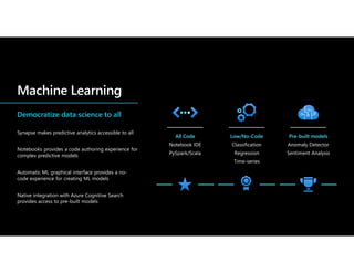 Democratize data science to all
Synapse makes predictive analytics accessible to all
Notebooks provides a code authoring experience for
complex predictive models
Automatic ML graphical interface provides a no-
code experience for creating ML models
Native integration with Azure Cognitive Search
provides access to pre-built models
All Code Low/No-Code Pre-built models
 