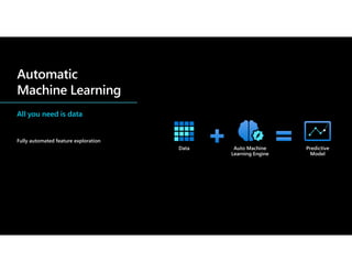 All you need is data
Fully automated feature exploration
 