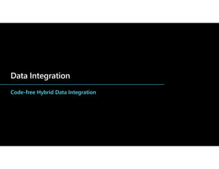 Data Integration
Code-free Hybrid Data Integration
Push rules for enforcement
to SDKs in data sources
 