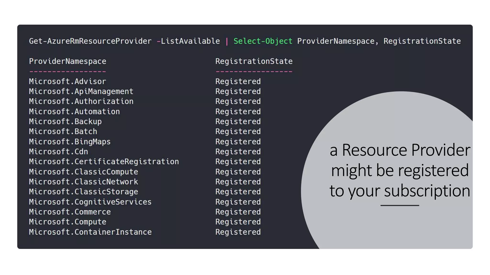 a Resource Provider
might be registered
to your subscription
 