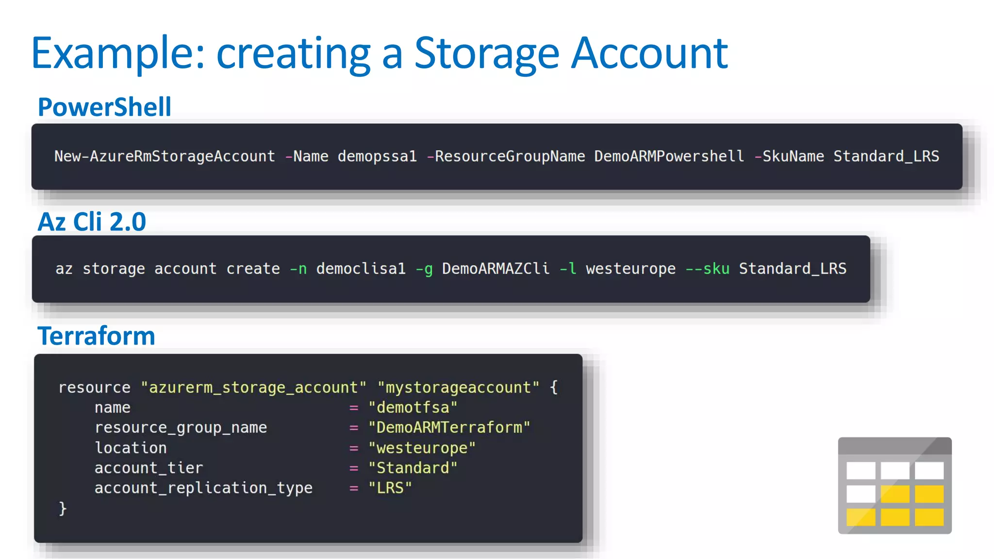Example: creating a Storage Account
PowerShell
Az Cli 2.0
Terraform
 