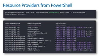 Azure deployments and ARM templates | PPTX