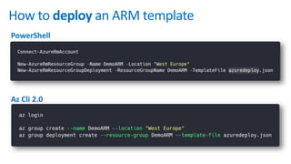 Azure deployments and ARM templates | PPTX