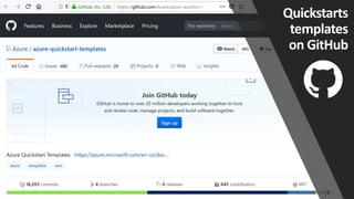 Azure deployments and ARM templates | PPTX