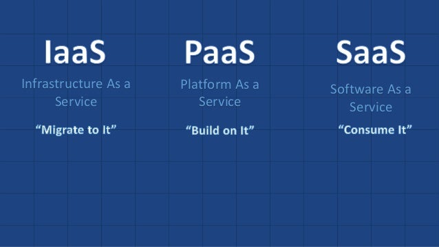 Azure {the cloud} overview