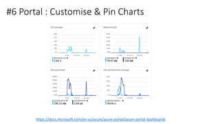 #6 Portal : Customise & Pin Charts
https://docs.microsoft.com/en-us/azure/azure-portal/azure-portal-dashboards
 
