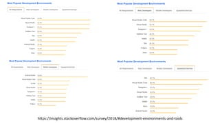 https://insights.stackoverflow.com/survey/2018/#development-environments-and-tools
 