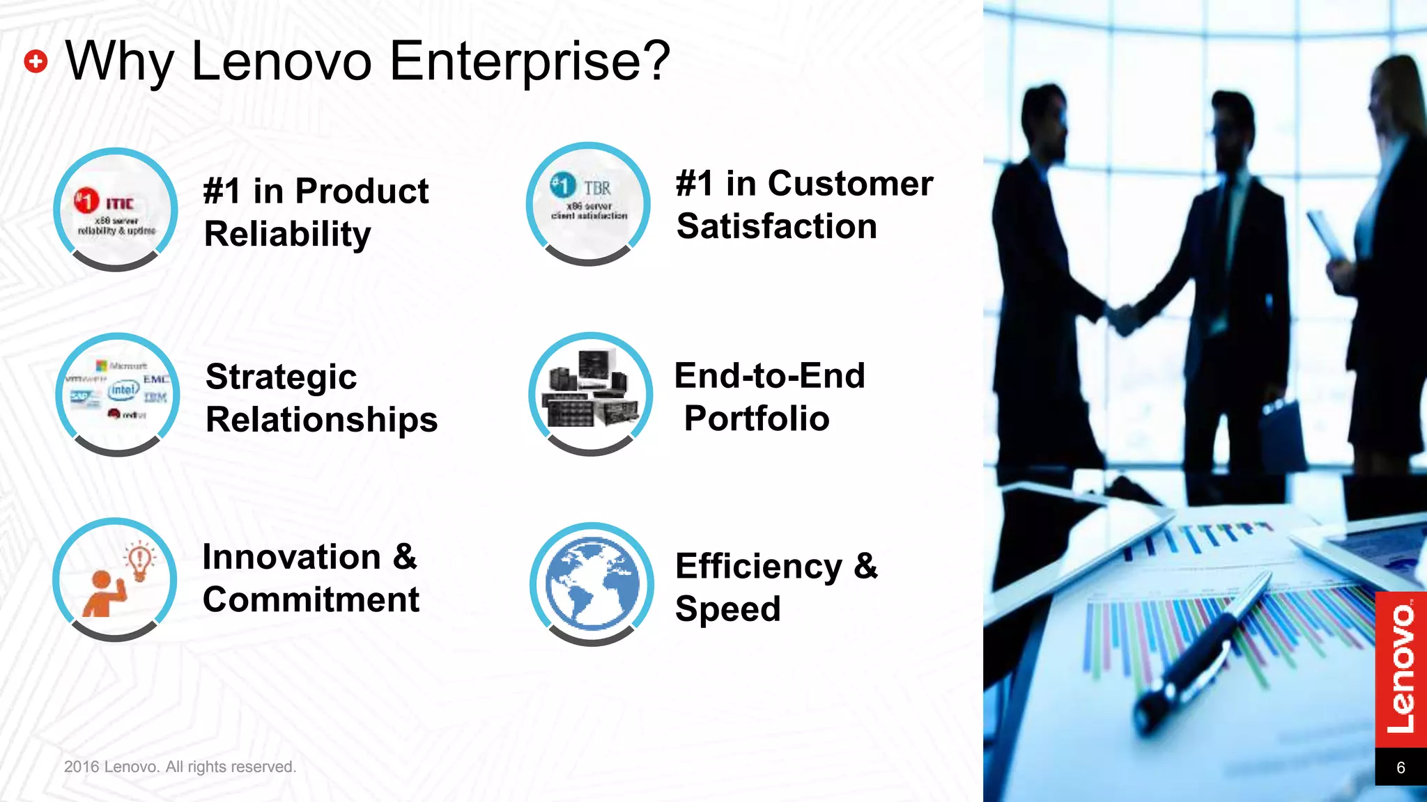 15
Efficiency &
Speed
Why Lenovo Enterprise?
Strategic
Relationships
#1 in Product
Reliability
#1 in Customer
Satisfaction
Innovation &
Commitment
End-to-End
Portfolio
62016 Lenovo. All rights reserved.2016 Lenovo. All rights reserved.
 