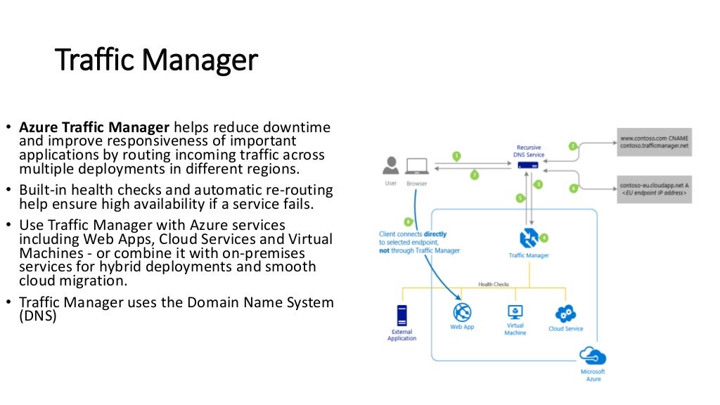 Understand Azure Traffic Manager