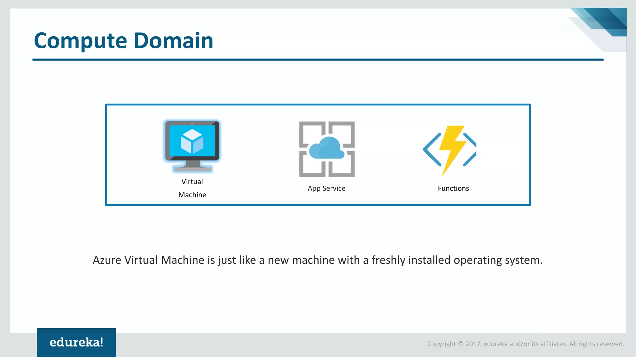 Copyright © 2017, edureka and/or its affiliates. All rights reserved.
Compute Domain
Virtual
Machine
FunctionsApp Service
Azure Virtual Machine is just like a new machine with a freshly installed operating system.
 