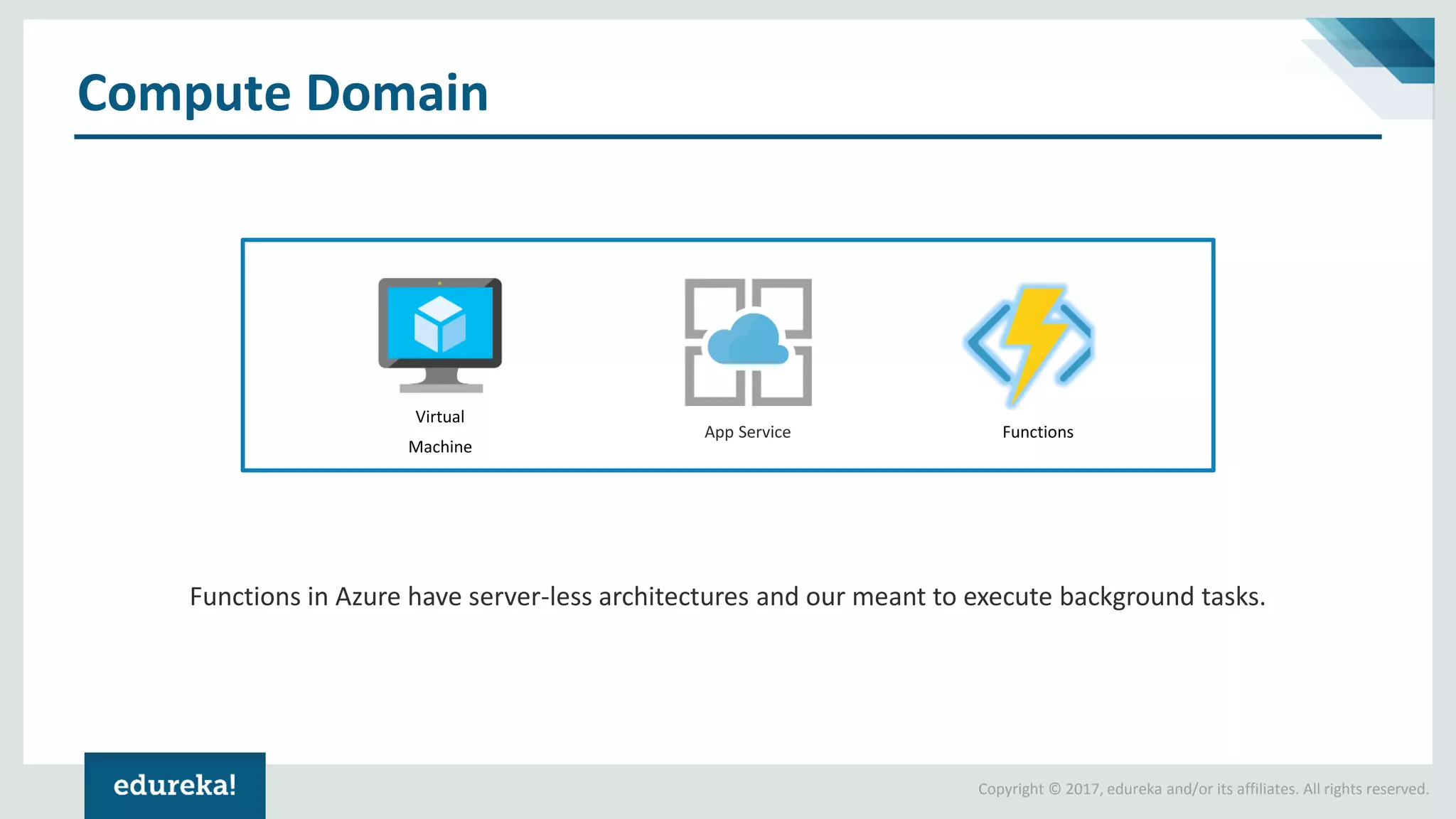 Copyright © 2017, edureka and/or its affiliates. All rights reserved.
Compute Domain
Virtual
Machine
FunctionsApp Service
Functions in Azure have server-less architectures and our meant to execute background tasks.
 
