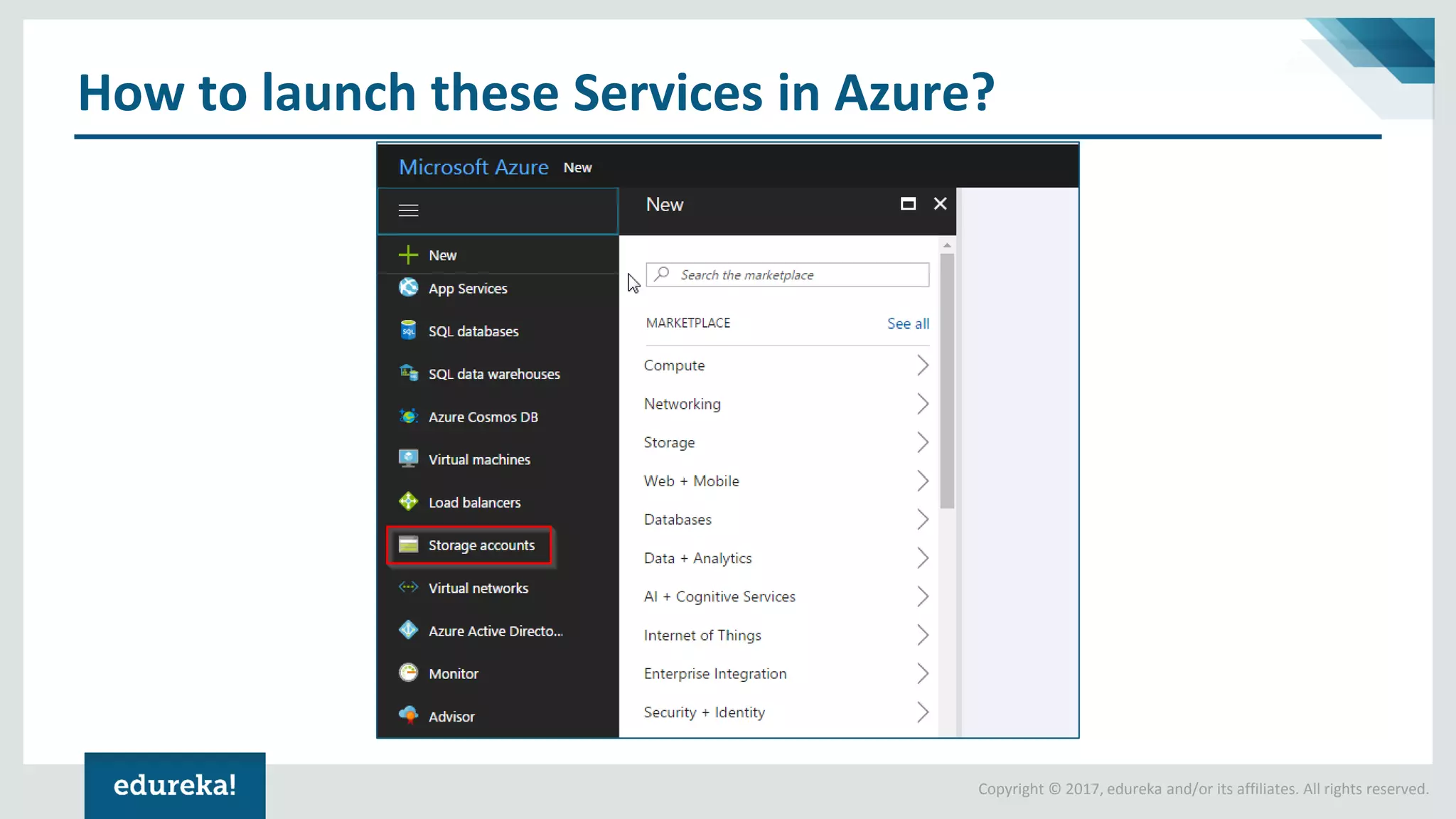 Copyright © 2017, edureka and/or its affiliates. All rights reserved.
How to launch these Services in Azure?
 