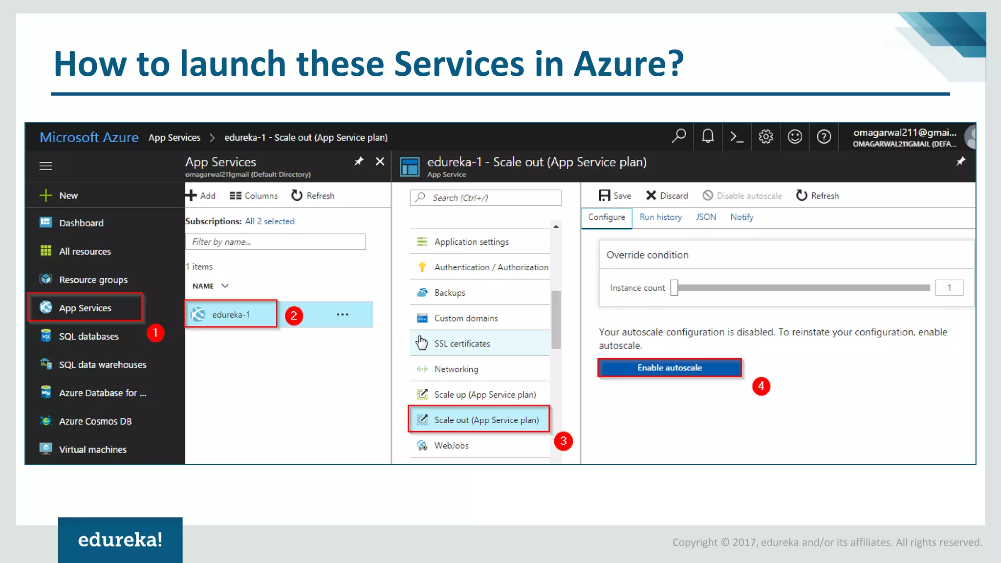 Copyright © 2017, edureka and/or its affiliates. All rights reserved.
How to launch these Services in Azure?
 