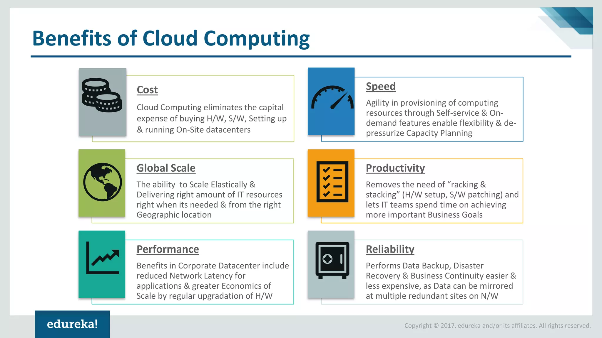 Copyright © 2017, edureka and/or its affiliates. All rights reserved.
Benefits of Cloud Computing
Cost
Cloud Computing eliminates the capital
expense of buying H/W, S/W, Setting up
& running On-Site datacenters
Speed
Agility in provisioning of computing
resources through Self-service & On-
demand features enable flexibility & de-
pressurize Capacity Planning
Global Scale
The ability to Scale Elastically &
Delivering right amount of IT resources
right when its needed & from the right
Geographic location
Productivity
Removes the need of “racking &
stacking” (H/W setup, S/W patching) and
lets IT teams spend time on achieving
more important Business Goals
Performance
Benefits in Corporate Datacenter include
reduced Network Latency for
applications & greater Economics of
Scale by regular upgradation of H/W
Reliability
Performs Data Backup, Disaster
Recovery & Business Continuity easier &
less expensive, as Data can be mirrored
at multiple redundant sites on N/W
 