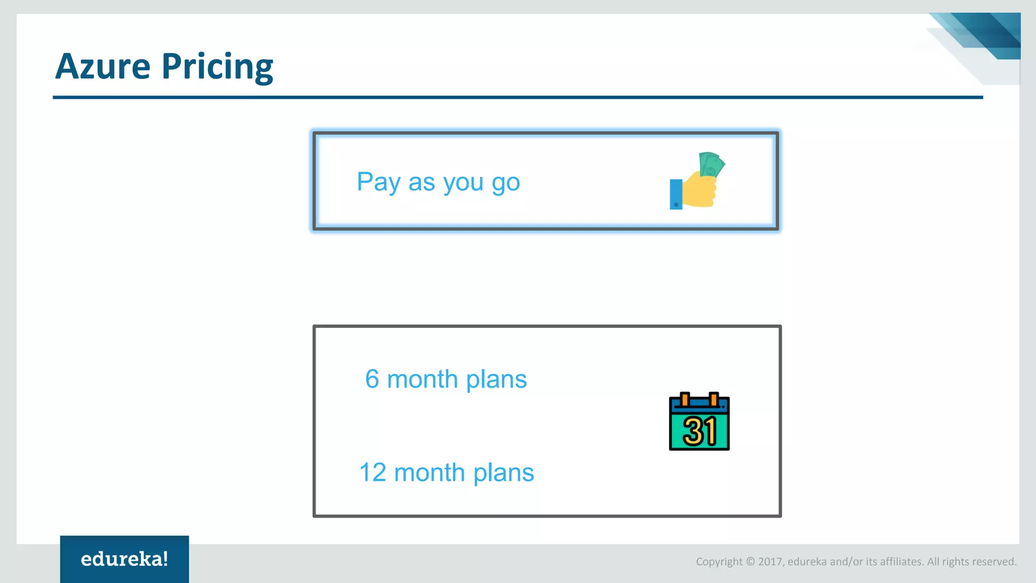 Copyright © 2017, edureka and/or its affiliates. All rights reserved.
Azure Pricing
Pay as you go
6 month plans
12 month plans
 