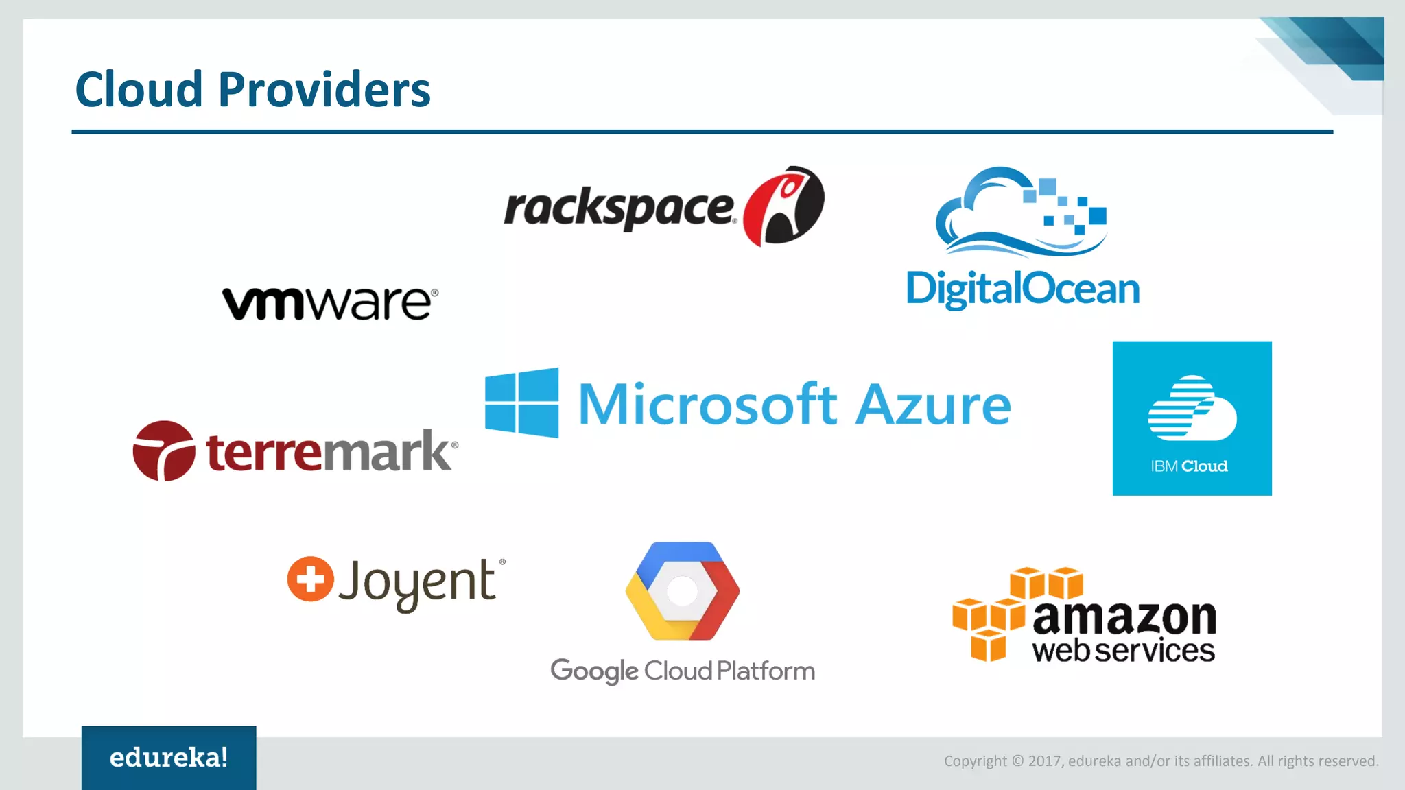 Copyright © 2017, edureka and/or its affiliates. All rights reserved.
Cloud Providers
 