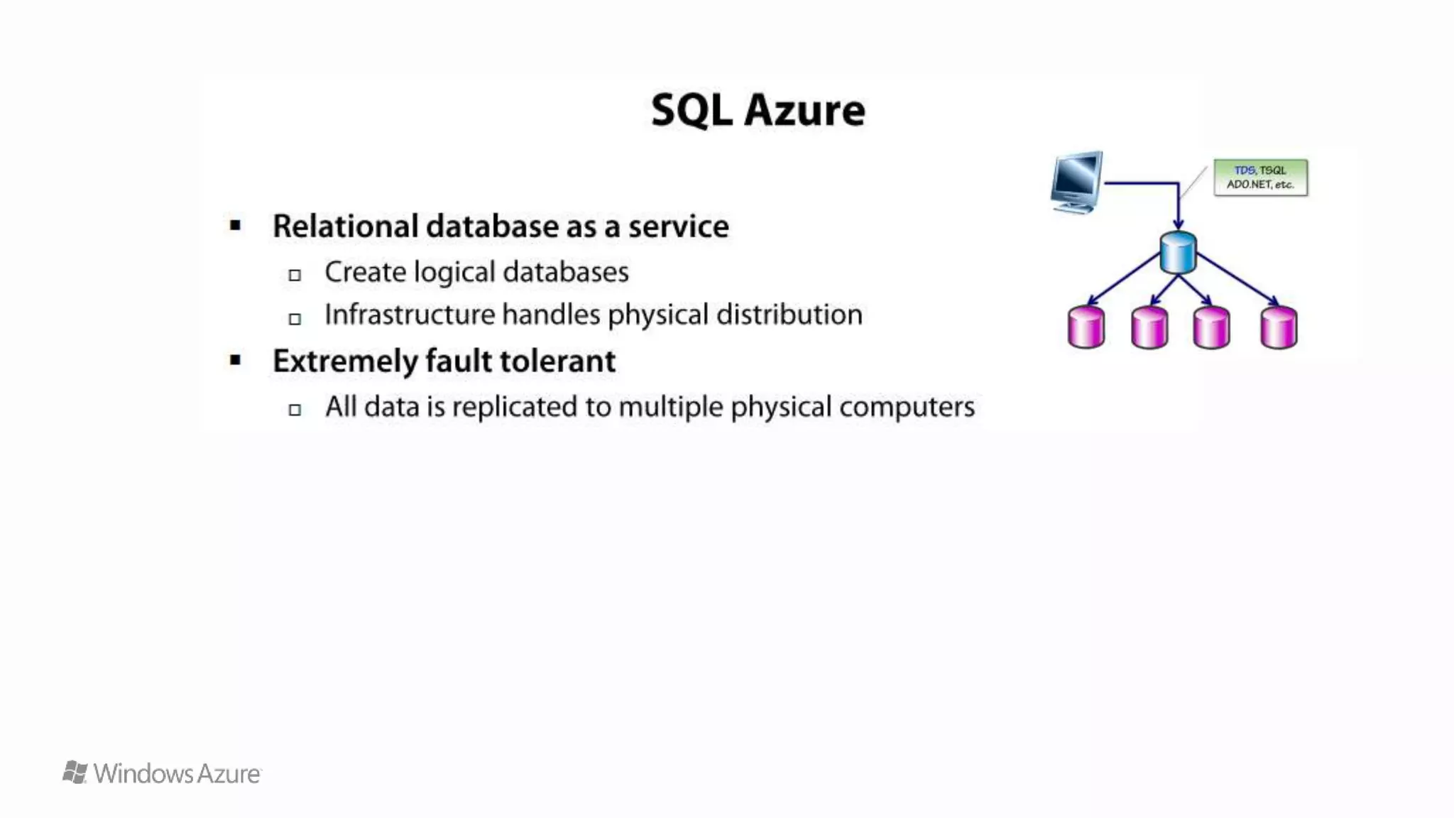 Azure SQL, Blobs and ATS | PPT