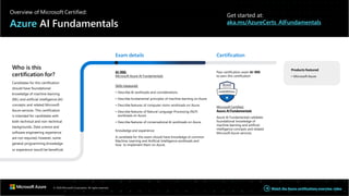 Overview of Microsoft Certified:
Azure AI Fundamentals
Get started at:
aka.ms/AzureCerts_AIFundamentals
Who is this
certification for?
Candidates for this certification
should have foundational
knowledge of machine learning
(ML) and artificial intelligence (AI)
concepts and related Microsoft
Azure services. This certification
is intended for candidates with
both technical and non-technical
backgrounds. Data science and
software engineering experience
are not required; however, some
general programming knowledge
or experience would be beneficial.
Exam details
AI-900:
Microsoft Azure AI Fundamentals
Skills measured:
• Describe AI workloads and considerations
• Describe fundamental principles of machine learning on Azure
• Describe features of computer vision workloads on Azure
• Describe features of Natural Language Processing (NLP)
workloads on Azure
• Describe features of conversational AI workloads on Azure
Knowledge and experience:
A candidate for this exam should have knowledge of common
Machine Learning and Artificial Intelligence workloads and
how to implement them on Azure.
Certification
Pass certification exam AI-900
to earn this certification
Microsoft Certified:
Azure AI Fundamentals
Azure AI Fundamentals validates
foundational knowledge of
machine learning and artificial
intelligence concepts and related
Microsoft Azure services.
Products featured
• Microsoft Azure
© 2020 Microsoft Corporation. All rights reserved. Watch the Azure certifications overview video
 