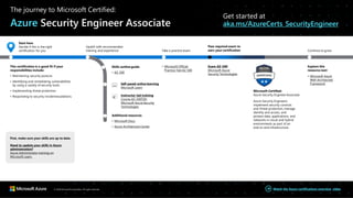 Watch the Azure certifications overview video
The journey to Microsoft Certified:
Azure Security Engineer Associate
Get started at
aka.ms/AzureCerts_SecurityEngineer
Start here
Decide if this is the right
certification for you
This certification is a good fit if your
responsibilities include:
• Maintaining security posture.
• Identifying and remediating vulnerabilities
by using a variety of security tools.
• Implementing threat protection.
• Responding to security incidentescalations.
First, make sure your skills are up to date.
Need to update your skills in Azure
administration?
Azure Administrator training on
Microsoft Learn.
Upskill with recommended
training and experience
Skills outline guide
• AZ-500
Self-paced online learning
Microsoft Learn
Instructor-led training
Course AZ-500T00:
Microsoft Azure Security
Technologies
Additional resources
• Microsoft Docs
• Azure Architecture Center
Take a practice exam
• Microsoft Official
Practice Test AZ-500
Pass required exam to
earn your certification
Exam AZ-500
Microsoft Azure
Security Technologies
Microsoft Certified:
Azure Security Engineer Associate
Azure Security Engineers
implement security controls
and threat protection, manage
identity and access, and
protect data, applications, and
networks in cloud and hybrid
environments as part of an
end-to-end infrastructure.
Continue to grow
Explore this
resource next
• Microsoft Azure
Well-Architected
Framework
© 2020 Microsoft Corporation. All rights reserved.
 
