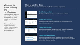 Welcome to
Azure training
and
certifications
Our approach to learning
is to develop an inclusive
environment for every
stage in an individual’s
career.
This guide has been
created to provide
training and certification
options to achieve
personal success.
How to use this deck
Certification portfolio
Available certifications and associated exams in portfolio.
Certification overview
Identify the right candidate profile with the recommended skills
knowledge and experience.
Certification journey
Recommended steps to earn a certification, including preparation
resources and opportunities for continue learning.
Certification learning path
Recommended training content to prepare for certification exams,
including self-paced training and Microsoft Official Courseware (MOC)
delivered by Learning Partners.
 