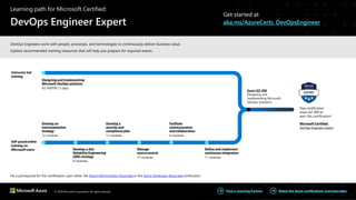 © 2020 Microsoft Corporation. All rights reserved. Watch the Azure certifications overviewvideo
Find a Learning Partner
Self-pacedonline
training on
Microsoft Learn
Pass certification
exam AZ-400 to
earn this certification*
Microsoft Certified:
DevOps Engineer Expert
*As a prerequisite for this certification, earn either the Azure Administrator Associate or the Azure Developer Associate certification
Develop an
instrumentation
strategy
12 modules
Develop a Site
Reliability Engineering
(SRE) strategy
8 modules
Develop a
security and
compliance plan
11 modules
Manage
source control
15 modules
Facilitate
communication
and collaboration
6 modules
Instructor-led
training
Designing and Implementing
Microsoft DevOps solutions
AZ-400T00 | 5 days
Define and implement
continuous integration
11 modules
Exam AZ-400
Designing and
Implementing Microsoft
DevOps Solutions
Learning path for Microsoft Certified:
DevOps Engineer Expert
Get started at
aka.ms/AzureCerts_DevOpsEngineer
DevOps Engineers work with people, processes, and technologies to continuously deliver business value.
Explore recommended training resources that will help you prepare for required exams.
 