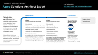 Overview of Microsoft Certified:
Azure Solutions Architect Expert
Get started at:
aka.ms/AzureCerts_SolutionsArchitect
Who is this
certification for?
Candidates for this certification
should have subject matter
expertise in designing and
implementing solutions that run
on Microsoft Azure, including
aspects like compute, network,
storage, and security.
Responsibilities for this role
include advising stakeholders and
translating business requirements
into secure, scalable, and reliable
cloud solutions.
Exam details
AZ-303:
Microsoft Azure Architect Technologies
Skills measured:
• Implement and monitor an Azure infrastructure
• Implement management and security solutions
• Implement solutions for apps
• Implement and manage data platforms
Knowledge and experience:
A candidate for this exam should have advanced
experience and knowledge of IT operations,
including networking, virtualization, identity,
security, business continuity, disaster recovery,
data platform, budgeting, and governance.
AZ-304:
Microsoft Azure Architect Design
Skills measured:
• Design monitoring
• Design identity and security
• Design data storage
• Design business continuity
• Design infrastructure
Knowledge and experience:
A candidate for this exam should have advanced
experience and knowledge of IT operations,
including networking, virtualization, identity,
security, business continuity, disaster recovery,
data platform, budgeting, and governance.
Certification
Pass certification exams
AZ-303 and AZ-304 to
earn this certification
Microsoft Certified:
Azure Solutions
Architect Expert
Azure Solution Architects
design and implement
solutions that run on
Microsoft Azure, including
aspects like compute,
network, storage, and security.
Products featured
• Microsoft Azure
© 2020 Microsoft Corporation. All rights reserved. Watch the Azure certifications overview video
 