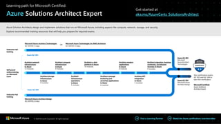 © 2020 Microsoft Corporation. All rights reserved. Watch the Azure certifications overviewvideo
Find a Learning Partner
Pass certification exams
AZ-303 and AZ-304 to
earn this certification
Microsoft Azure Architect Technologies
AZ-303T00 | 5 days
OR
Microsoft Azure Technologies for AWS Architects
AZ-030T00 | 4 days
Architect network
infrastructure
in Azure
12 modules
Architect storage
infrastructure
in Azure
9 modules
Architect compute
infrastructure
in Azure
9 modules
Architect
infrastructure
operations
in Azure
5 modules
Architect a data
platform in Azure
10 modules
Architect message
brokering and
serverless applications
in Azure
8 modules
Architect modern
applications
in Azure
8 modules
Architect API
integration
in Azure
5 modules
Architect migration, business
continuity, and disaster
recovery in Azure
9 modules
Instructor-led
training
Microsoft Azure Architect Design
AZ-304T00 | 4 days
Instructor-led
training
Exam AZ-303›
Self-paced
onlinetraining
on Microsoft
Learn
Exam AZ-304›
Exam AZ-303
Microsoft
Azure Architect
Technologies
Exam AZ-304
Microsoft Azure
Architect Design Microsoft Certified:
Azure Solutions
Architect Expert
Learning path for Microsoft Certified:
Azure Solutions Architect Expert
Get started at
aka.ms/AzureCerts_SolutionsArchitect
Azure Solution Architects design and implement solutions that run on Microsoft Azure, including aspects like compute, network, storage, and security.
Explore recommended training resources that will help you prepare for required exams.
 