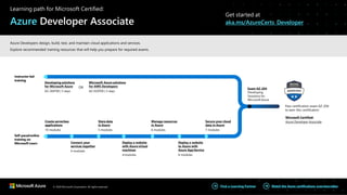 © 2020 Microsoft Corporation. All rights reserved. Watch the Azure certifications overviewvideo
Find a Learning Partner
Create serverless
applications
10 modules
Store data
in Azure
5 modules
Manage resources
in Azure
6 modules
Secure your cloud
data in Azure
7 modules
Deploy a website
to Azure with
Azure App Service
6 modules
Connect your
services together
4 modules
Deploy a website
with Azure virtual
machines
4 modules
Microsoft Azure solutions
for AWS Developers
AZ-020T00 | 3 days
Developing solutions
for Microsoft Azure
AZ-204T00 | 5 days
Pass certification exam AZ-204
to earn this certification
Microsoft Certified:
Azure Developer Associate
Instructor-led
training
Self-pacedonline
training on
Microsoft Learn
Exam AZ-204
Developing
Solutions for
Microsoft Azure
OR
Learning path for Microsoft Certified:
Azure Developer Associate
Get started at
aka.ms/AzureCerts_Developer
Azure Developers design, build, test, and maintain cloud applications and services.
Explore recommended training resources that will help you prepare for required exams.
 