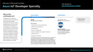 Overview of Microsoft Certified:
Azure IoT Developer Specialty
Get started at:
aka.ms/AzureCerts_IoTDev
Who is this
certification for?
Candidates for this certification
should have subject matter expertise
developing cloud and edge
components of an Azure IoT solution.
Responsibilities for this role include
managing the device lifecycle–set
up, configuration, and maintenance–
using cloud services and other tools,
implementing designs for Azure IoT
solutions including device topology,
connectivity, debugging, and security,
implementing solutions to manage,
monitor, and transform IoT-related
data pipelines, deploying Azure IoT
Edge components, and configuring
device networking on the edge.
Exam details
AZ-220:
Microsoft Azure IoT Developer
Skills measured:
• Implement the IoT solution infrastructure
• Provision and manage devices
• Implement Edge
• Process and manage data
• Monitor, troubleshoot, and optimize IoT solutions
• Implement security
Knowledge and experience:
A candidate for this exam should have experience implementing
the Azure services that form an IoT solution, including data
storage options, data analysis, data processing, and platform-as-
a-service options. A candidate should also be able to recognize
Azure IoT service configuration settings within the code portion
of an IoT solution and perform specific IoT coding tasks in at least
one Azure-supported language, including C#, Node, C, or Python.
Certification
Pass certification exam
AZ-220 to earn this certification
Microsoft Certified:
Azure IoT Developer Specialty
Azure IoT Developers develop
cloud and edge components of
an Azure IoT solution.
Products featured
• Microsoft Azure
© 2020 Microsoft Corporation. All rights reserved. Watch the Azure certifications overview video
 