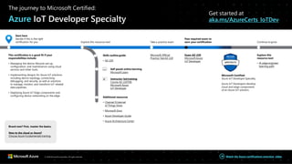 Watch the Azure certifications overview video
The journey to Microsoft Certified:
Azure IoT Developer Specialty
Get started at
aka.ms/AzureCerts_IoTDev
Start here
Decide if this is the right
certification for you
This certification is a good fit if your
responsibilities include:
• Managing the device lifecycle–set up,
configuration, and maintenance–using cloud
services and other tools.
• Implementing designs for Azure IoT solutions
including device topology, connectivity,
debugging, and security, as well as solutions
to manage, monitor, and transform IoT-related
data pipelines.
• Deploying Azure IoT Edge components and
configuring device networking on the edge.
Brand new? First, master the basics.
New to the cloud or Azure?
Choose Azure Fundamentals training.
Explore this resource next
Skills outline guide
• AZ-220
Self-paced online learning
Microsoft Learn
Instructor-ledtraining
Course AZ-220T00:
Microsoft Azure
IoT Developer
Additional resources
• Channel 9 Internet
of Things Show
• Microsoft Docs
• Azure Developer Guide
• Azure Architecture Center
Take a practice exam
Microsoft Official
Practice Test AZ-220
Pass required exam to
earn your certification
Exam AZ-220
Microsoft Azure
IoT Developer
Microsoft Certified:
Azure IoT Developer Specialty
Azure IoT Developers develop
cloud and edge components
of an Azure IoT solution.
Continue to grow
Explore this
resource next
• AI edge engineer
learning path
© 2020 Microsoft Corporation. All rights reserved.
 