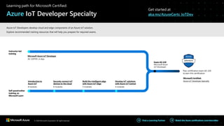 © 2020 Microsoft Corporation. All rights reserved. Watch the Azure certifications overviewvideo
Find a Learning Partner
Introduction to
Azure IoT
8 modules
Securely connect IoT
devices to the cloud
6 modules
Build the intelligent edge
with Azure IoT Edge
3 modules
Develop IoT solutions
with Azure IoT Central
4 modules
Instructor-led
training
Microsoft Azure IoT Developer
AZ-220T00 | 4 days
Pass certification exam AZ-220
to earn this certification
Self-pacedonline
training on
Microsoft Learn
Exam AZ-220
Microsoft Azure
IoT Developer
Microsoft Certified:
Azure IoT Developer Specialty
Learning path for Microsoft Certified:
Azure IoT Developer Specialty
Get started at
aka.ms/AzureCerts_IoTDev
Azure IoT Developers develop cloud and edge components of an Azure IoT solution.
Explore recommended training resources that will help you prepare for required exams.
 