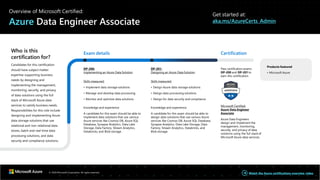 Overview of Microsoft Certified:
Azure Data Engineer Associate
Get started at:
aka.ms/AzureCerts_Admin
Who is this
certification for?
Candidates for this certification
should have subject matter
expertise supporting business
needs by designing and
implementing the management,
monitoring, security, and privacy
of data solutions using the full
stack of Microsoft Azure data
services to satisfy business needs.
Responsibilities for this role include
designing and implementing Azure
data storage solutions that use
relational and non-relational data
stores, batch and real-time data
processing solutions, and data
security and compliance solutions.
Exam details
DP-200:
Implementing an Azure Data Solution
Skills measured:
• Implement data storage solutions
• Manage and develop data processing
• Monitor and optimize data solutions
Knowledge and experience:
A candidate for this exam should be able to
implement data solutions that use various
Azure services like Cosmos DB, Azure SQL
Database, Synapse Analytics, Data Lake
Storage, Data Factory, Stream Analytics,
Databricks, and Blob storage.
DP-201:
Designing an Azure Data Solution
Skills measured:
• Design Azure data storage solutions
• Design data processing solutions
• Design for data security and compliance
Knowledge and experience:
A candidate for this exam should be able to
design data solutions that use various Azure
services like Cosmos DB, Azure SQL Database,
Synapse Analytics, Data Lake Storage, Data
Factory, Stream Analytics, Databricks, and
Blob storage.
Certification
Pass certification exams
DP-200 and DP-201to
earn this certification
Microsoft Certified:
Azure Data Engineer
Associate
Azure Data Engineers
design and implement the
management, monitoring,
security, and privacy of data
solutions using the full stack of
Microsoft Azure data services.
Products featured
• Microsoft Azure
© 2020 Microsoft Corporation. All rights reserved. Watch the Azure certifications overview video
 